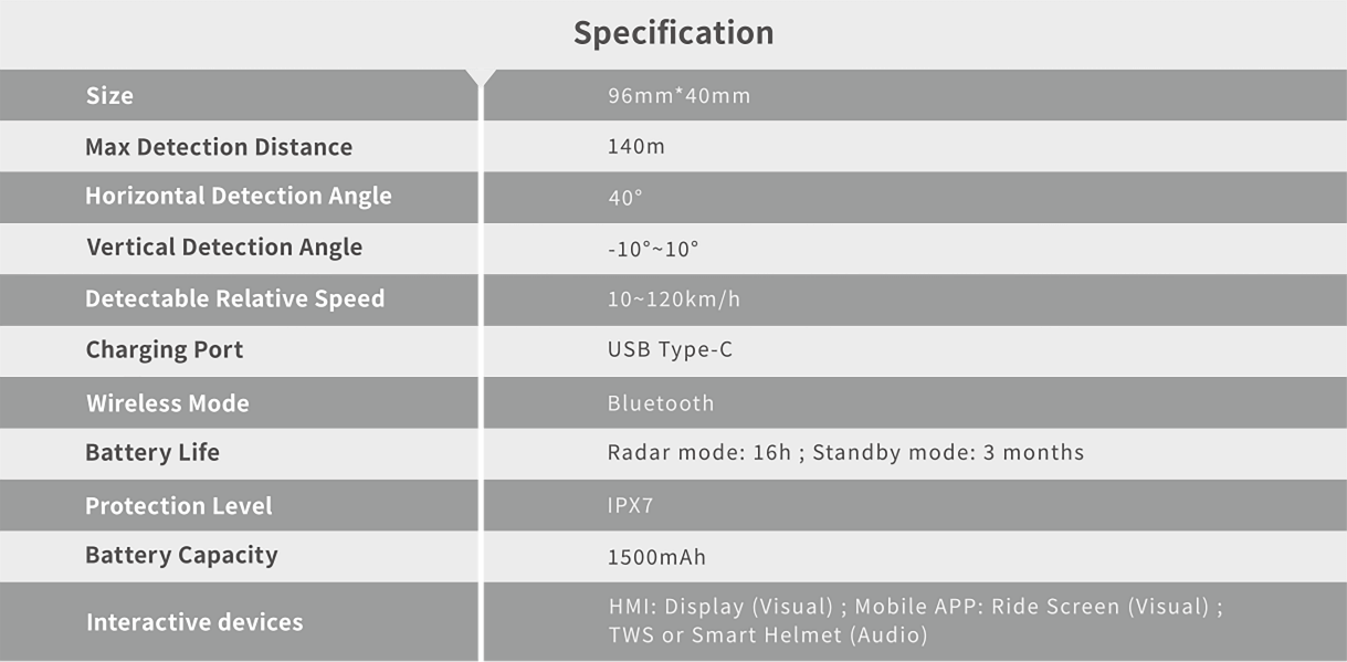 Voice Guided Navigation